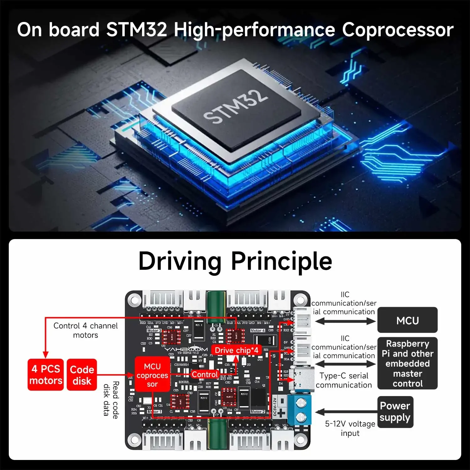 โมดูลควบคุมมอเตอร์ 4 ช่อง Yahb - Diy Electronics บทวิจารณ์และราคา