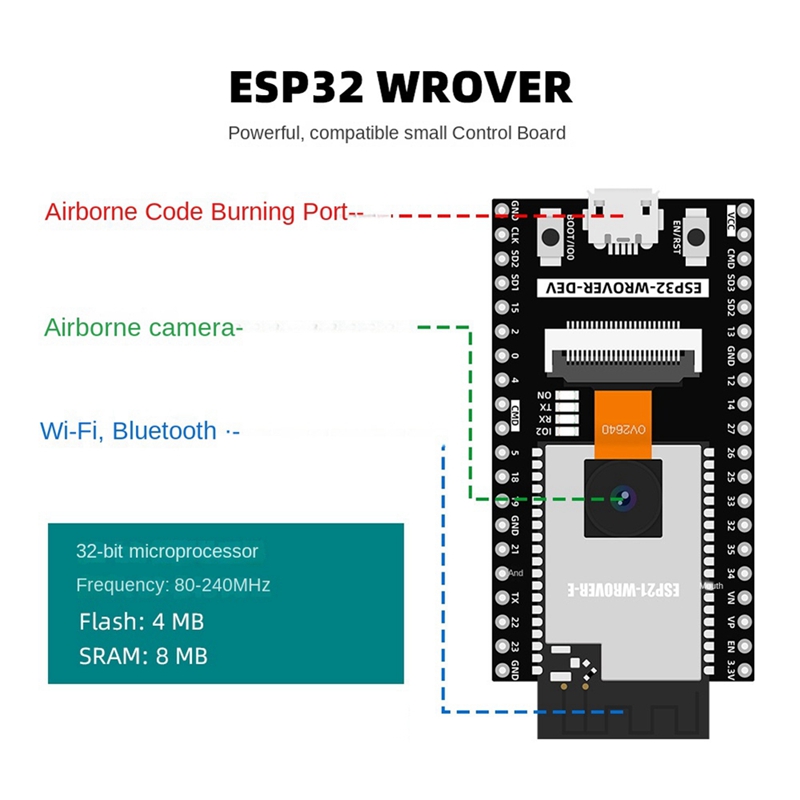 ชุดอุปกรณ์อัตโนมัติ ESP32 สำหร - Best Diy Electronics Kits บทวิจารณ์และราคา
